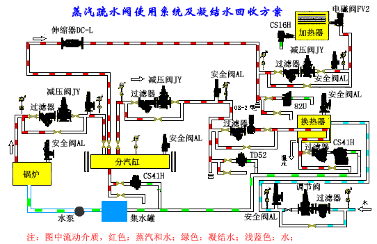 疏水阀系统(tong).gif