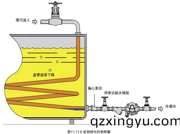 进(jin)口(kou)疏(shu)水阀(fa)结构图3.jpg