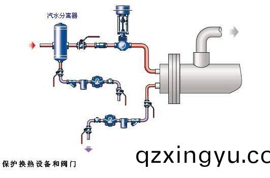 进(jin)口法兰汽(qi)水分离器6.jpg