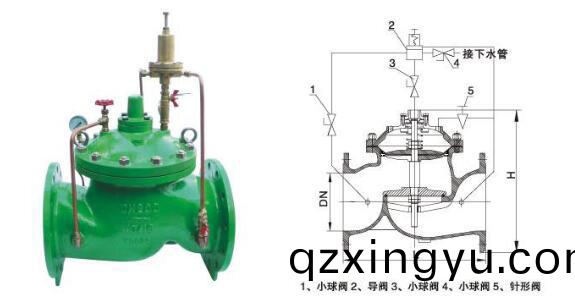 进口(kou)持(chi)压(ya)泄压阀结(jie)构图.jpg
