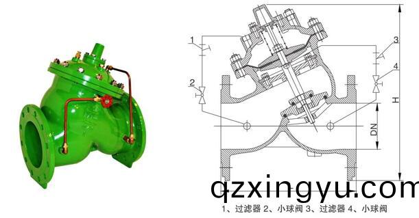 进口(kou)多功(gong)能(neng)水泵控制阀结(jie)构(gou)图.jpg