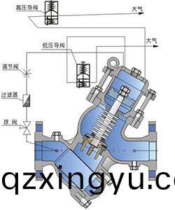 进(jin)口(kou)过(guo)滤(lv)活塞(sai)式预(yu)防(fang)水(shui)击(ji)泄(xie)放(fang)阀结(jie)构(gou)图(tu).jpg