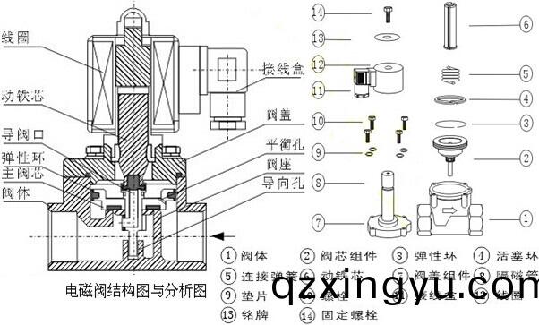 进(jin)口电(dian)磁(ci)阀(fa)结(jie)构图.jpg
