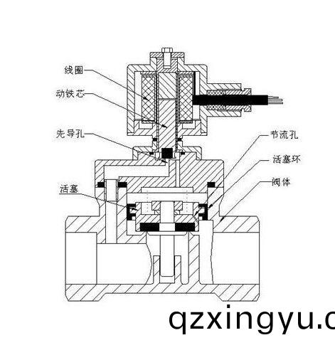 进口黄铜电磁阀和(he)进(jin)口(kou)不锈(xiu)钢(gang)电(dian)磁阀(fa)的(de)区(qu)别(bie)6.jpg