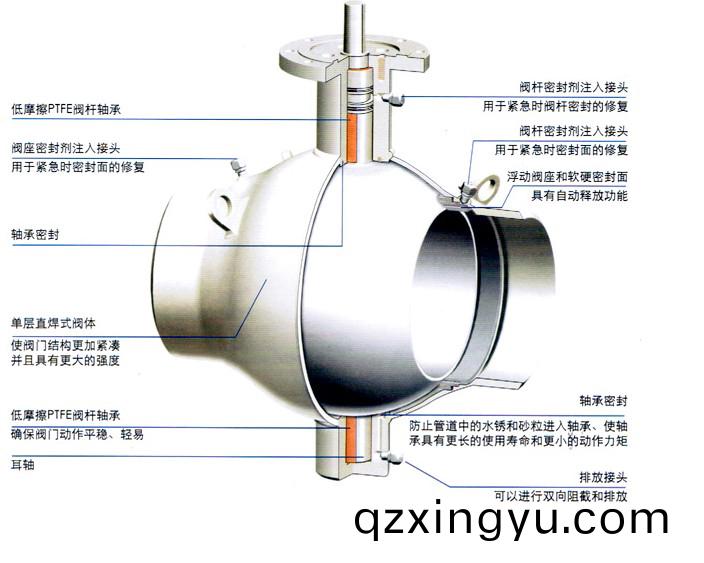 进口(kou)电动(dong)固定式(shi)球(qiu)阀结(jie)构(gou)图(tu)1.jpg