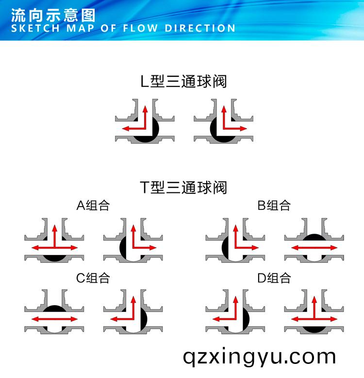 进(jin)口电(dian)动(dong)三(san)通(tong)卫(wei)生级(ji)球(qiu)阀(fa)5.jpg
