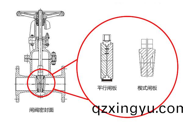 进口(kou)蝶(die)阀(fa)和(he)进(jin)口(kou)闸(zha)阀不同(tong)工(gong)况(kuang)下(xia)的(de)应(ying)用2.jpg
