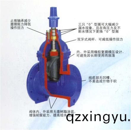 进口(kou)蝶阀(fa)和(he)进口(kou)闸(zha)阀不同(tong)工(gong)况下的应(ying)用