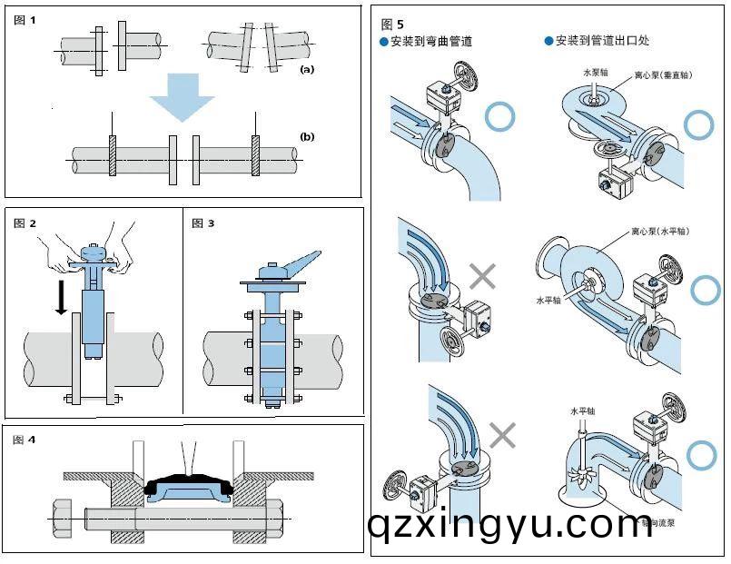 进口蝶(die)阀管道(dao)安(an)装说(shuo)明(ming)书1.jpg