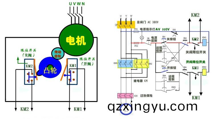 电动(dong)阀和电磁(ci)阀(fa)的差异2.jpg