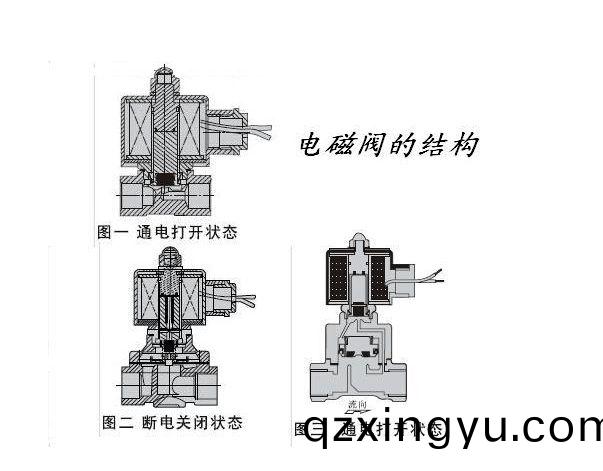 电(dian)动(dong)阀(fa)和电(dian)磁(ci)阀的差(cha)异(yi)1.jpg