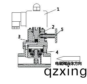 进口(kou)带手动功(gong)能高(gao)压(ya)电磁(ci)阀(fa)结构图(tu).jpg