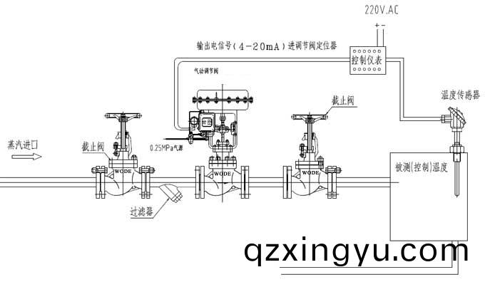 进口(kou)气动(dong)蒸(zheng)汽(qi)调(diao)节(jie)阀检修时应注意(yi)的(de)几(ji)个方面3.jpg