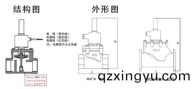 进(jin)口燃气(qi)安全(quan)电(dian)磁阀结构(gou)图.jpg