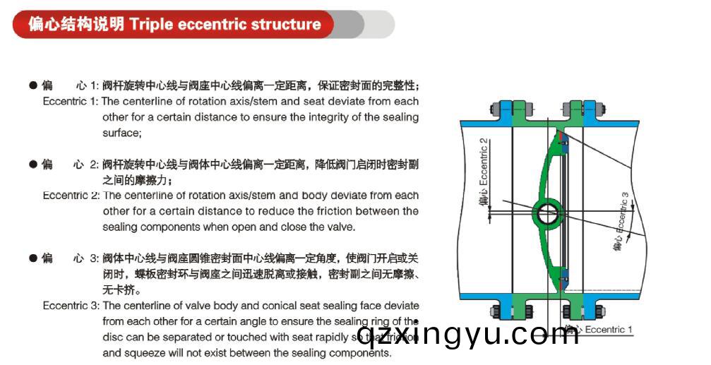 进口三偏心(xin)多层次(ci)金(jin)属(shu)硬密封(feng)蝶阀结构(gou)图.jpg