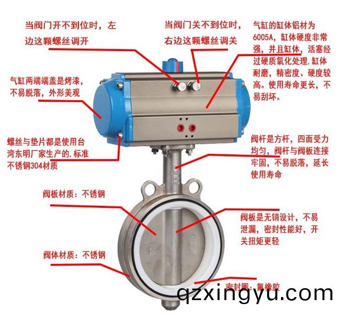 气动蝶阀(fa)结构图(tu).jpg