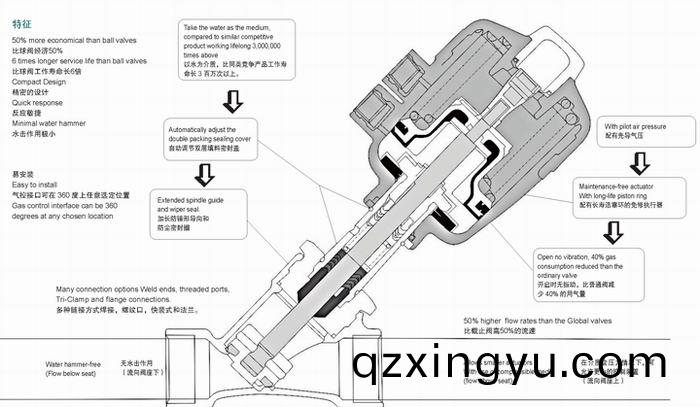 进(jin)口气动(dong)角座阀(fa)的(de)产(chan)品选型(xing)2.jpg