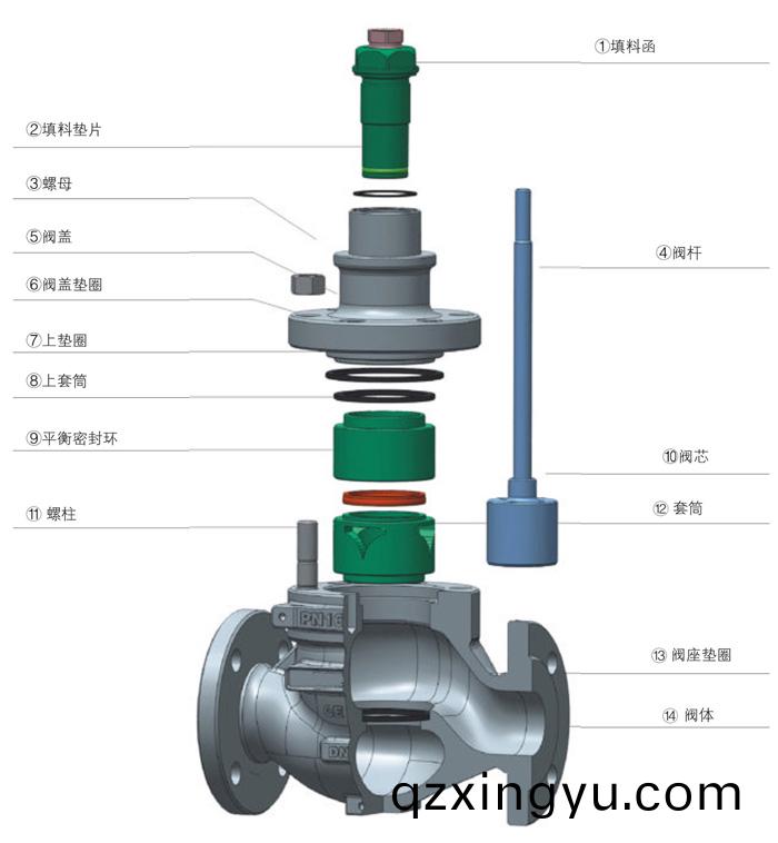 进(jin)口电动(dong)套(tao)筒(tong)调(diao)节阀结(jie)构(gou)图(tu).jpg