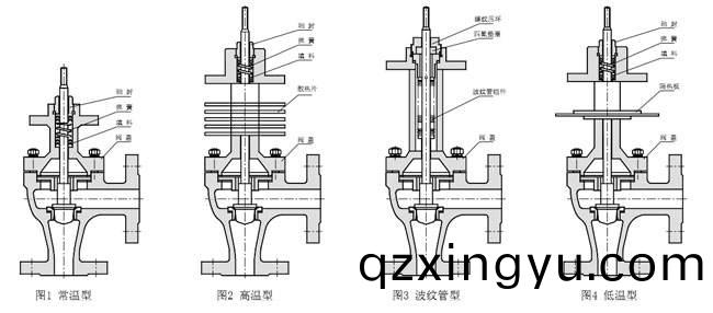 进口电动(dong)角(jiao)式(shi)调节阀(fa)结(jie)构图.jpg
