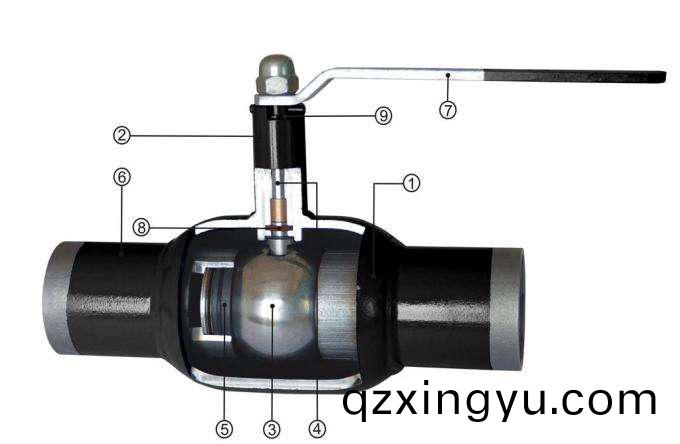 一(yi)体式(shi)全焊(han)接球(qiu)阀(fa).jpg