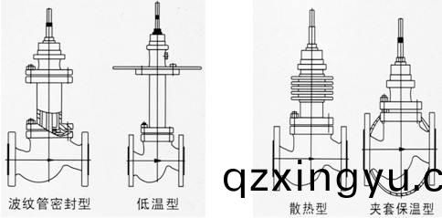 进口(kou)电动波纹(wen)管(guan)调节(jie)阀(fa)结构(gou)图(tu).jpg