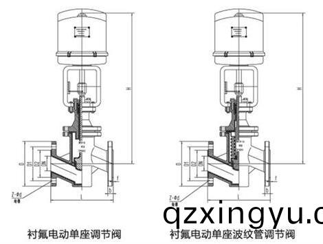 进(jin)口电(dian)动衬(chen)氟调节(jie)阀结构(gou)图.jpg