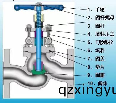 阀门(men)常用填(tian)料(liao)、垫片(pian)的使(shi)用(yong)温度.jpeg