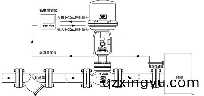 进口(kou)电(dian)动温(wen)度调(diao)节(jie)阀(fa)结(jie)构(gou)原理(li)图(tu)副本(ben).jpg