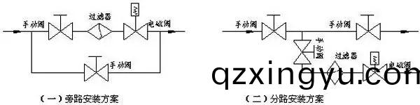 电磁阀(fa)安装维(wei)护(hu)基本(ben)操作示意(yi)图3.jpg