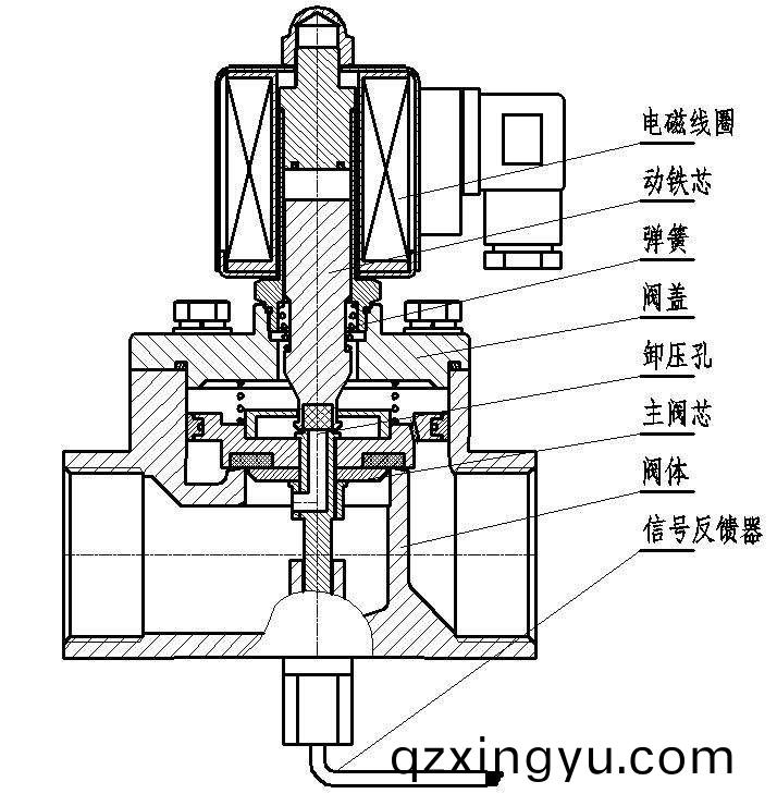 进(jin)口带(dai)信号(hao)反(fan)馈电(dian)磁(ci)阀(fa).jpg