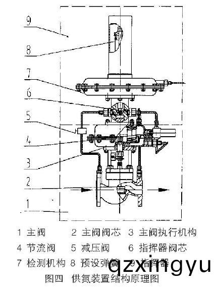 进(jin)口(kou)自(zi)力(li)式(shi)氮(dan)封(feng)阀(fa)结(jie)构(gou)图(tu)3.jpg