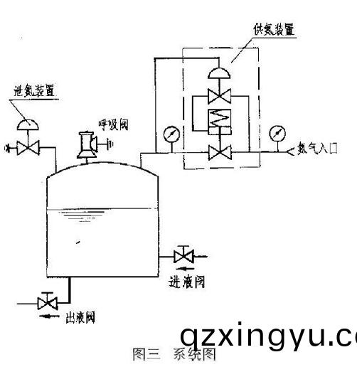 进口自(zi)力(li)式氮(dan)封阀(fa)结(jie)构图2.jpg