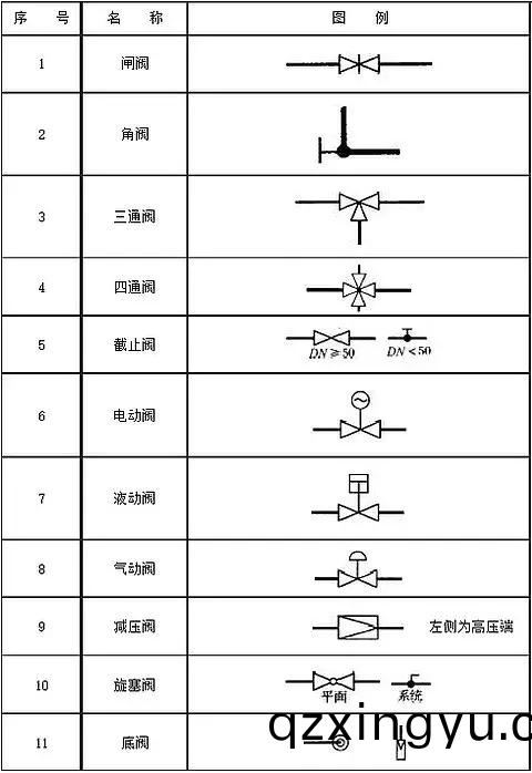 阀(fa)门(men)图(tu)例符号大(da)全(quan)1.jpg