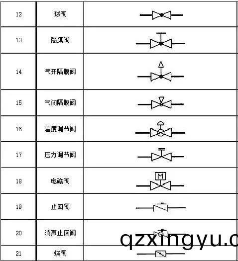 阀(fa)门图例符号大全(quan)2.jpg