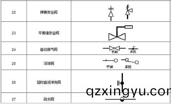 阀门(men)图(tu)例符号(hao)大(da)全3.jpg