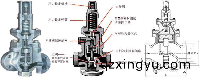 进(jin)口(kou)活(huo)塞(sai)式(shi)蒸(zheng)汽(qi)减压阀(fa)3.jpg