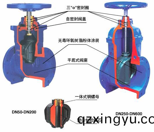 进口弹(dan)性座(zuo)封闸阀结(jie)构(gou)图.jpg