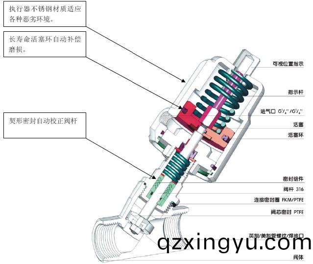 进口(kou)全不(bu)锈(xiu)钢气动角座阀结(jie)构(gou)图(tu).jpg