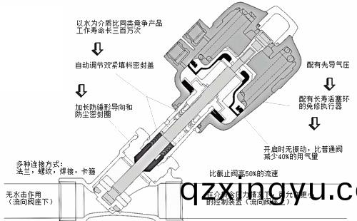 进(jin)口螺纹气(qi)动(dong)角座阀结(jie)构图2.jpg