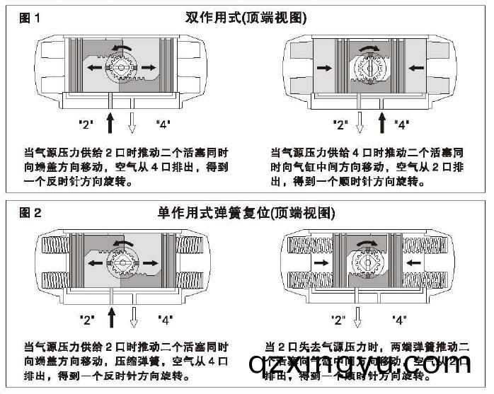 气动(dong)球(qiu)阀的(de)气开(kai)阀(fa)与气关阀(fa)的(de)区(qu)别1.jpg