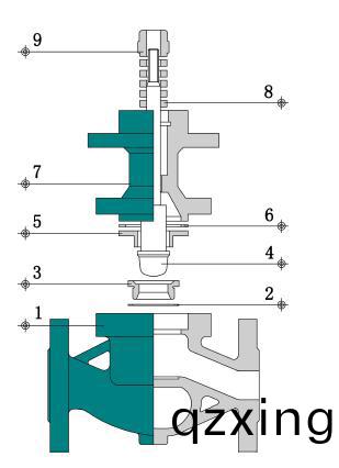 气(qi)动薄(bao)膜(mo)调节(jie)阀单座(zuo)双座区别(bie)1.jpg
