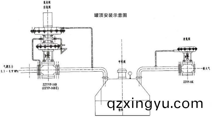 氮(dan)封(feng)调(diao)节(jie)阀使用过(guo)程(cheng)中(zhong)需要(yao)注(zhu)意(yi)哪(na)些(xie)事(shi)项3.jpg