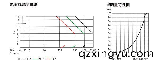 进口(kou)衬(chen)氟三(san)通球阀(fa)结(jie)构(gou)图(tu).jpg