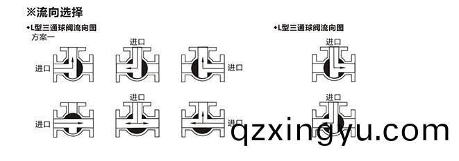 进口衬氟三(san)通球阀(fa)结(jie)构图(tu)1.jpg