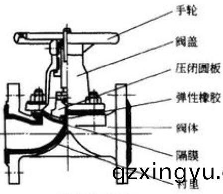 隔膜(mo)阀的(de)工作(zuo)原理及(ji)组(zu)成1.jpg