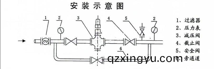 进(jin)口减压(ya)阀安装和(he)维护(hu)注(zhu)意(yi)事(shi)项(xiang)4.jpg