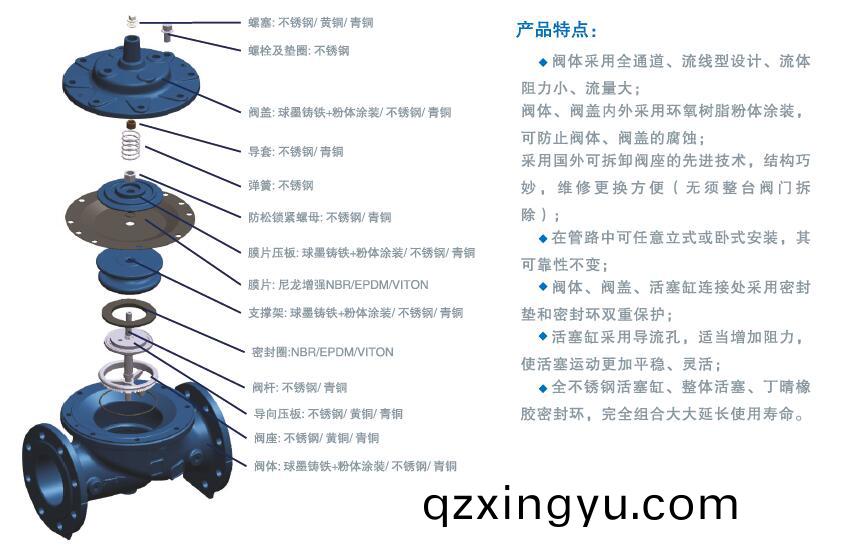 进(jin)口(kou)水用(yong)减压(ya)稳(wen)压(ya)阀(fa)的(de)工作(zuo)原理及工作(zuo)特(te)点1.jpg