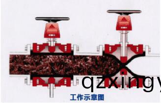 进(jin)口胶管阀(fa)的(de)结构(gou)与工(gong)作(zuo)原(yuan)理(li)3.jpg