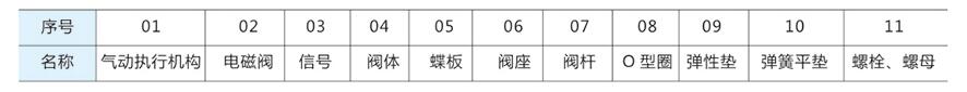 进口(kou)气动衬氟(fu)调节蝶(die)阀(fa)结(jie)构(gou)图1.jpg