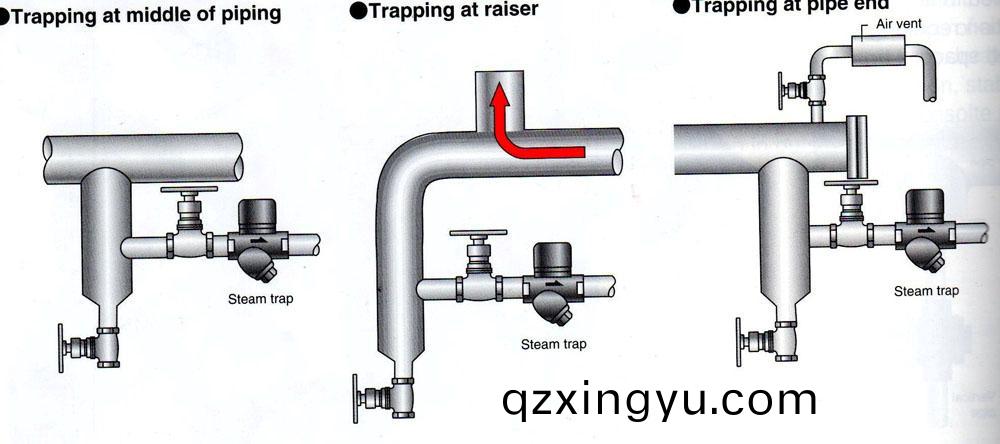 如何让硫化(hua)机(ji)选用好(hao)蒸汽(qi)疏(shu)水(shui)阀2.jpg